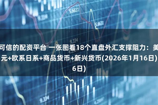 可信的配资平台 一张图看18个直盘外汇支撑阻力：美元+欧系日系+商品货币+新兴货币(2026年1月16日)