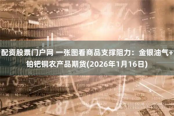 配资股票门户网 一张图看商品支撑阻力：金银油气+铂钯铜农产品期货(2026年1月16日)